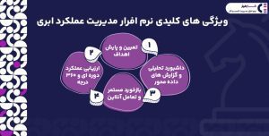 قابلیت های کلیدی نرم افزار مدیریت عملکرد ابری