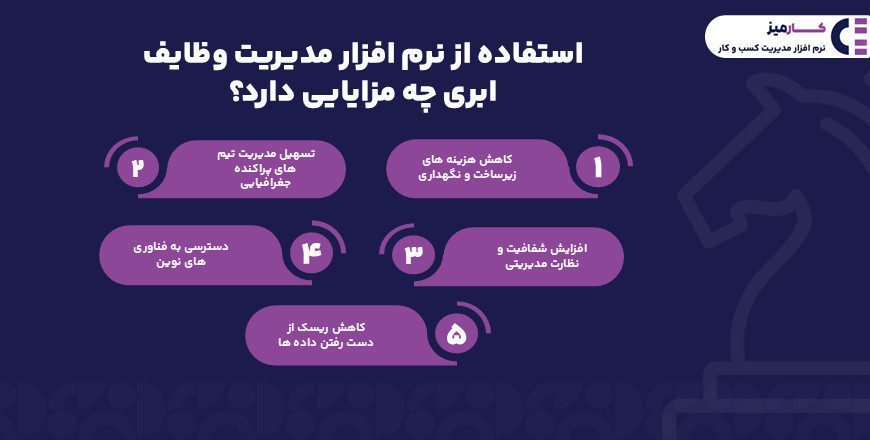 استفاده از نرم افزار مدیریت وظایف ابری چه مزایایی دارد؟