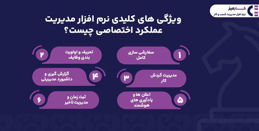 ویژگی های کلیدی نرم افزار مدیریت عملکرد کدام است؟