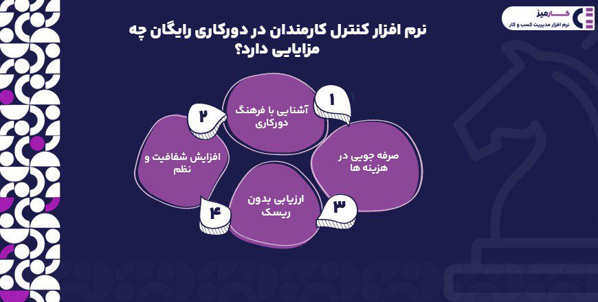 مزایای نرم افزار کنترل کارمندان در دورکاری رایگان