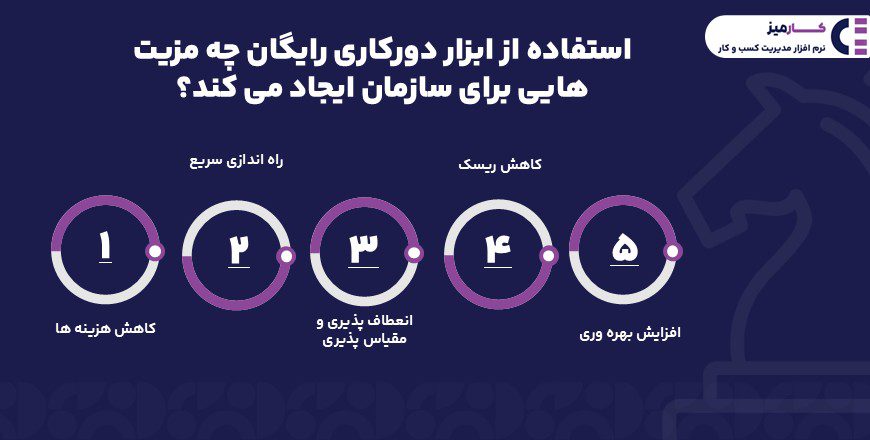 مزیت های ابزار دورکاری رایگان