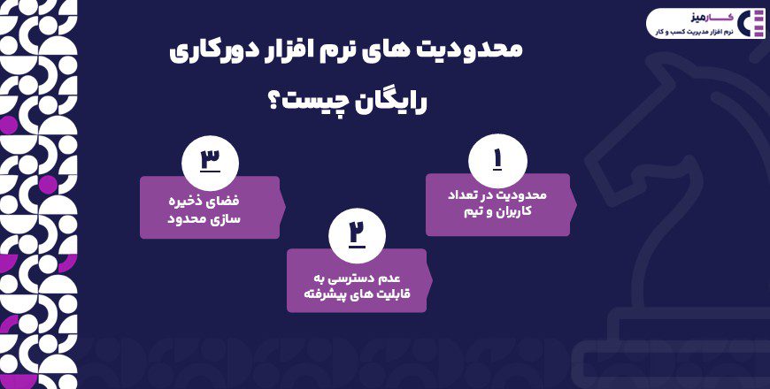 محدودیت های نرم افزار دورکاری رایگان