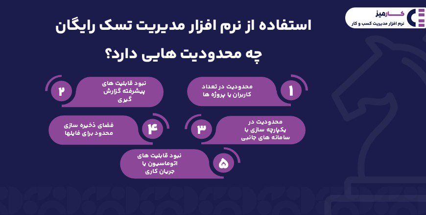 استفاده از نرم افزار مدیریت تسک رایگان چه محدودیت هایی دارد؟