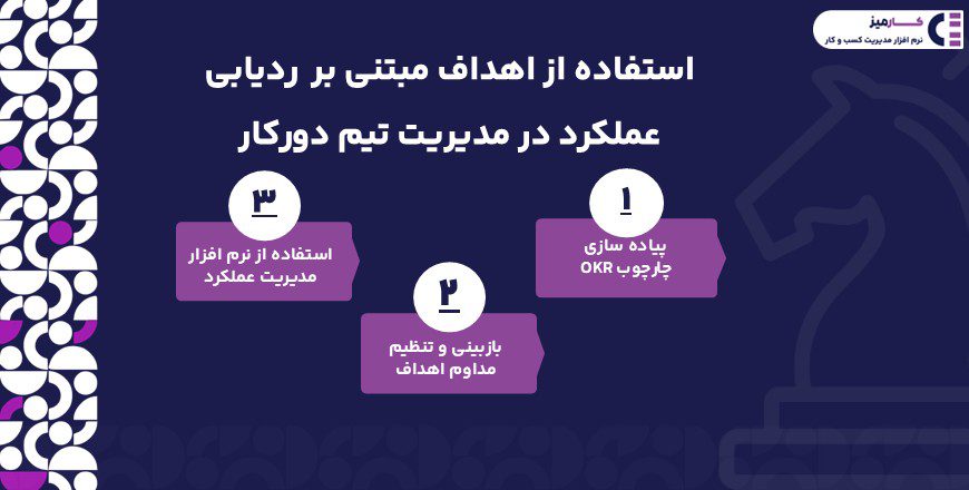 استفاده از اهداف مبتنی بر ردیابی عملکرد در مدیریت تیم دورکار