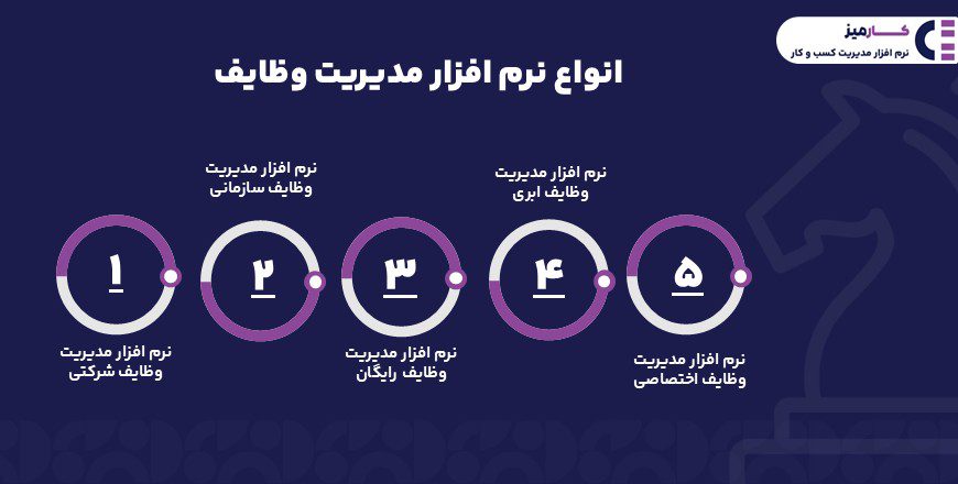 انواع نرم افزار مدیریت وظایف