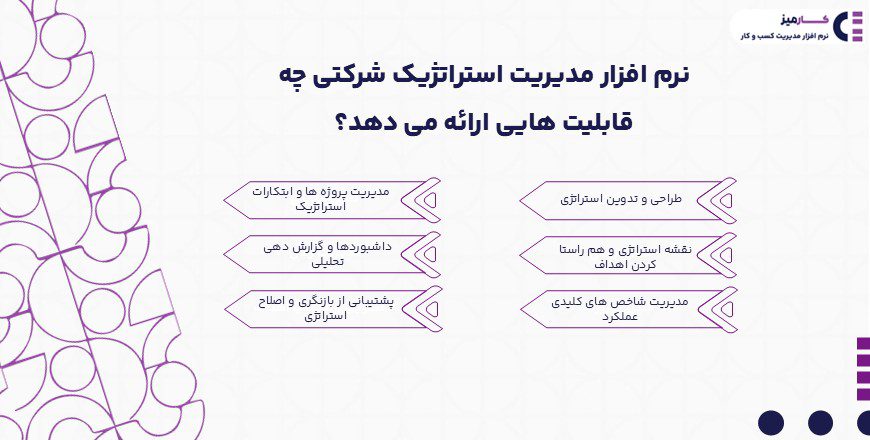 نرم افزار مدیریت استراتژیک شرکتی چه قابلیت هایی ارائه می دهد؟