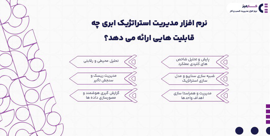 نرم افزار مدیریت استراتژیک ابری چه قابلیت هایی دارد؟