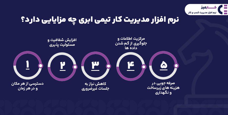 نرم افزار مدیریت کار تیمی ابری