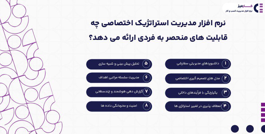 نرم افزار مدیریت استراتژیک اختصاصی چه قابلیت های منحصر به فردی ارائه می دهد؟