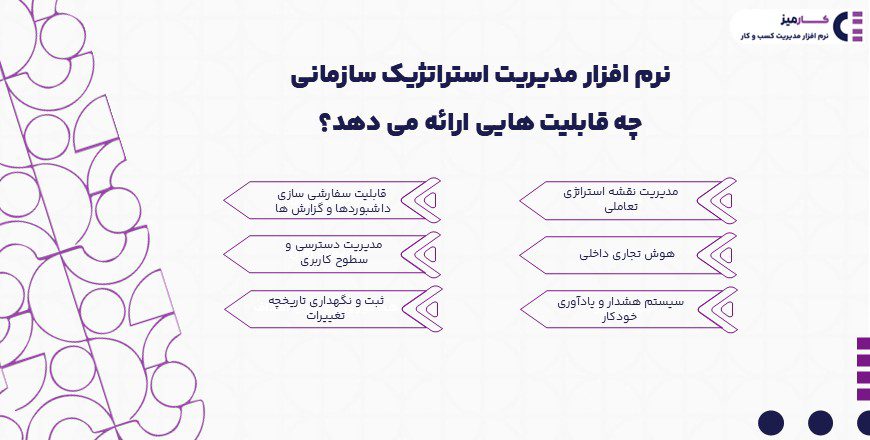 نرم افزار مدیریت استراتژیک سازمانی چه قابلیت هایی ارائه می دهد؟