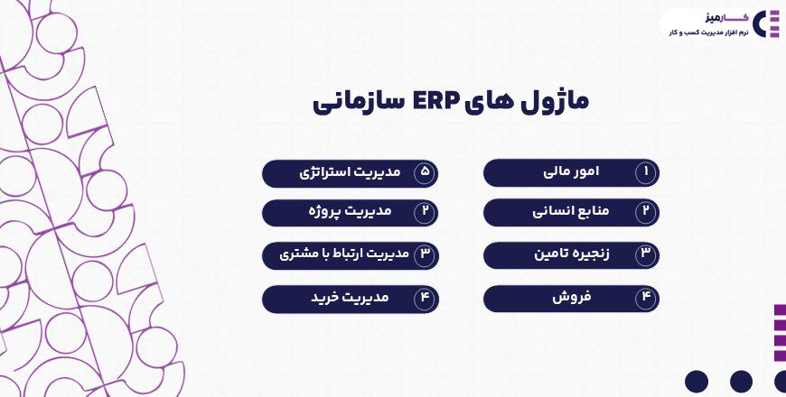 ماژول های erp سازمانی