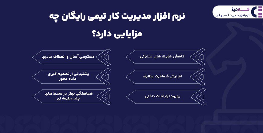نرم افزار مدیریت کار تیمی رایگان چه مزایایی دارد؟