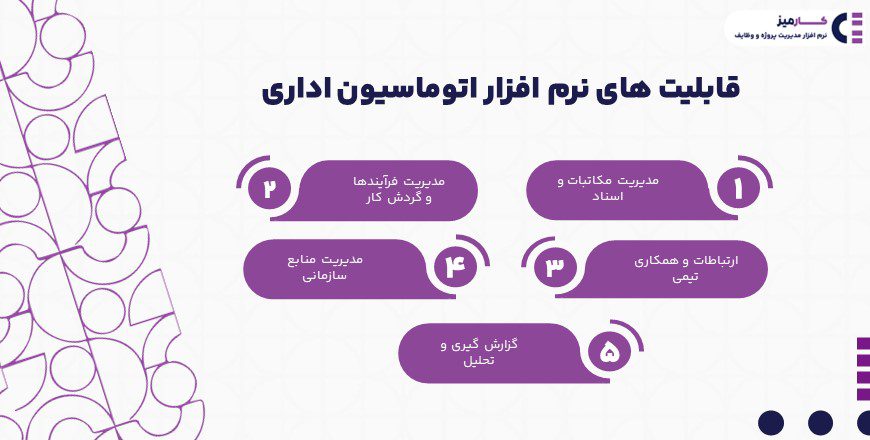 قابلیت های نرم افزار اتوماسیون اداری