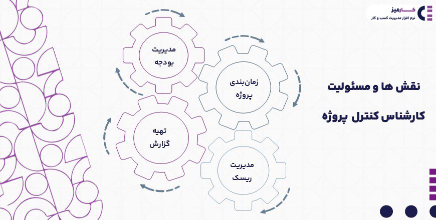 مسئولیت کنترل پروژه