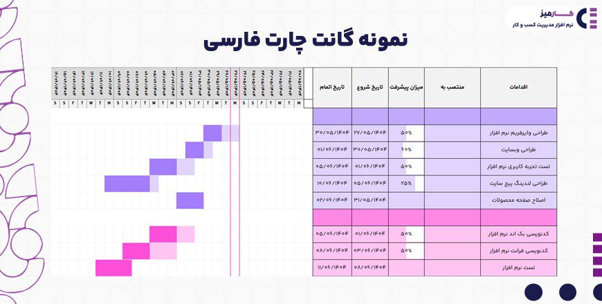 نمونه گانت چارت