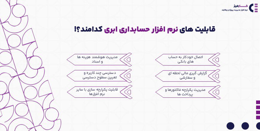 قابلیت های نرم افزار حسابداری ابری