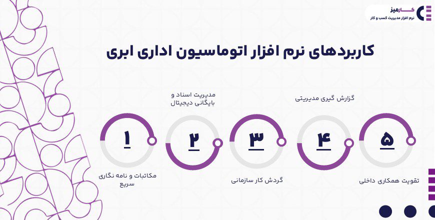 کاربردهای نرم افزار اتوماسیون اداری ابری