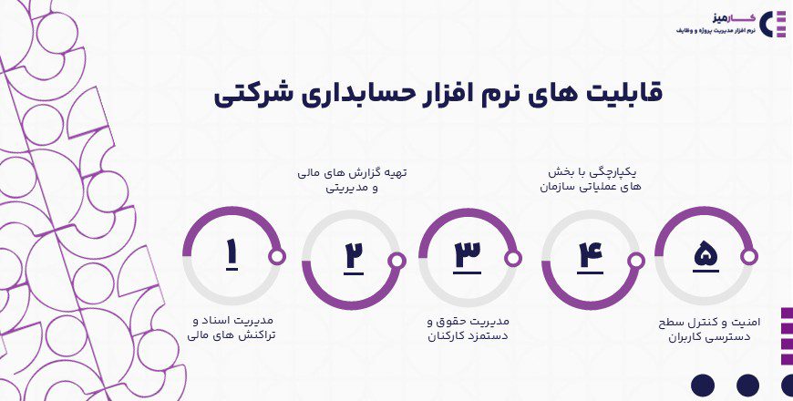 قابلیت های نرم افزار حسابداری شرکتی