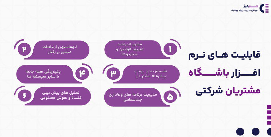 قابلیت های نرم افزار باشگاه مشتریان 