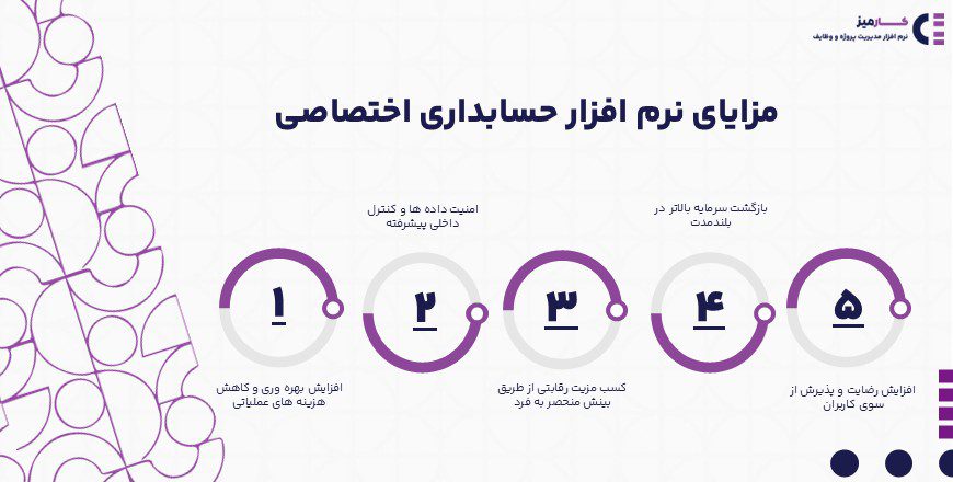 مزایای نرم افزار حسابداری اختصاصی