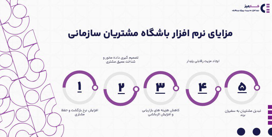 مزایای نرم افزار باشگاه مشتریان سازمانی