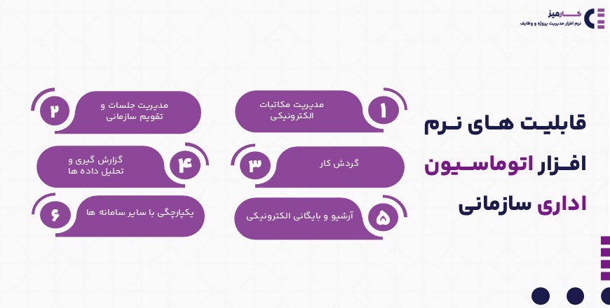 قابلیت های نرم افزار اتوماسیون اداری سازمانی