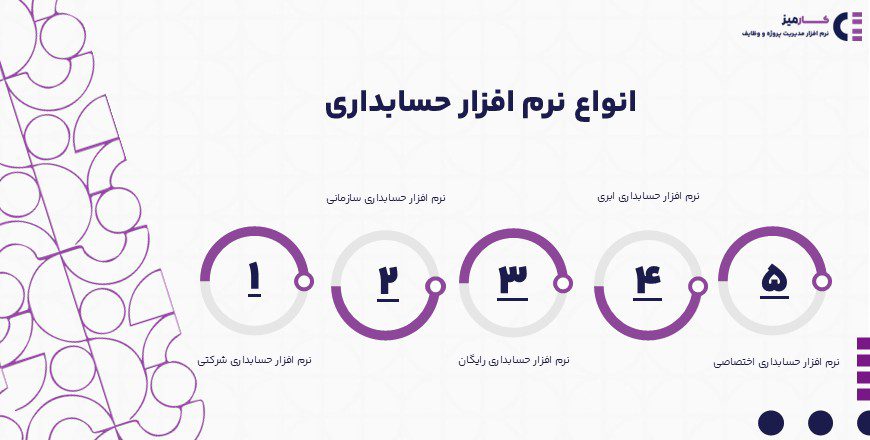 انواع نرم افزار حسابداری چیست؟