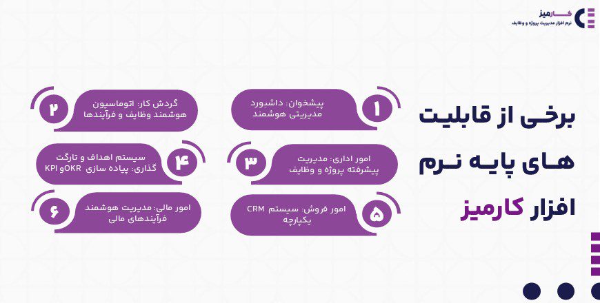 قابلیت های نرم افزار کارمیز