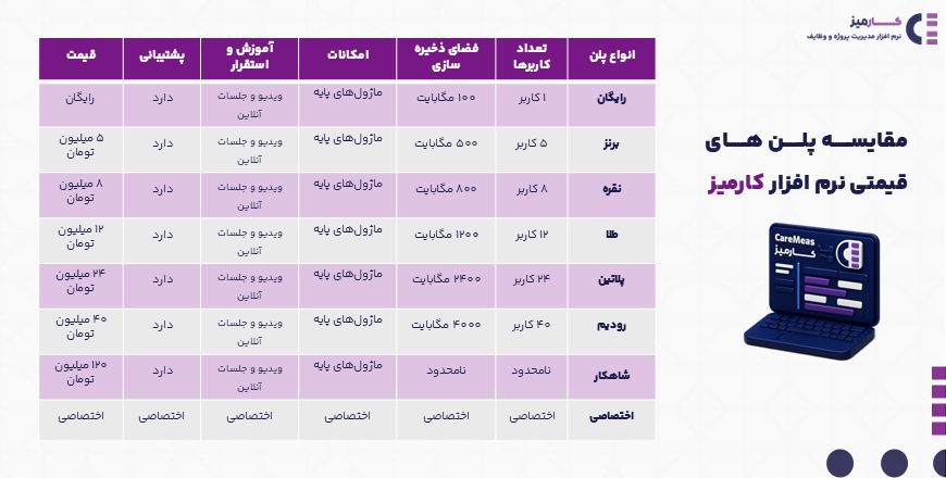 پلن های قیمتی کارمیز