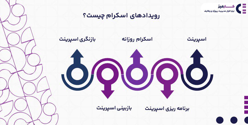 رویدادهای اسکرام